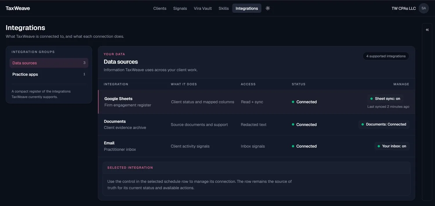 Integrations page listing connected data sources with what each one does and the access level, including redacted text access for documents.